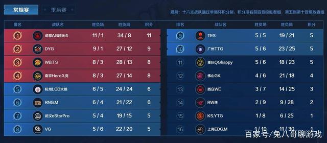 定比赛