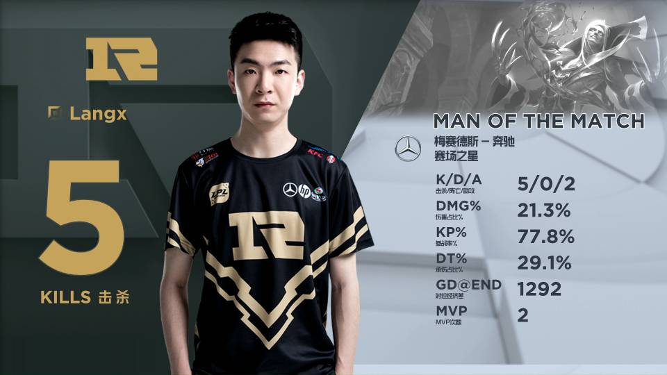 年仅22岁 年仅22岁