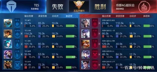 作是对梅西 作是对梅西